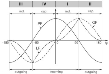 0°~180°对应I和II象限，-180°~0°对应III和IV象限.jpg